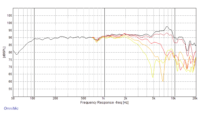 Dayton Audio E150MR-4 SPL