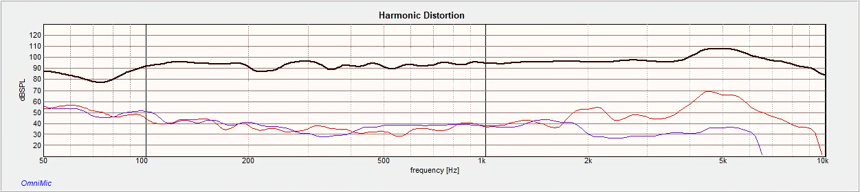Dayton Audio E160CF-8 Distortion