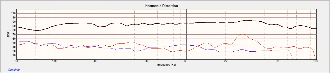 Dayton Audio E220CF-8 Distortion