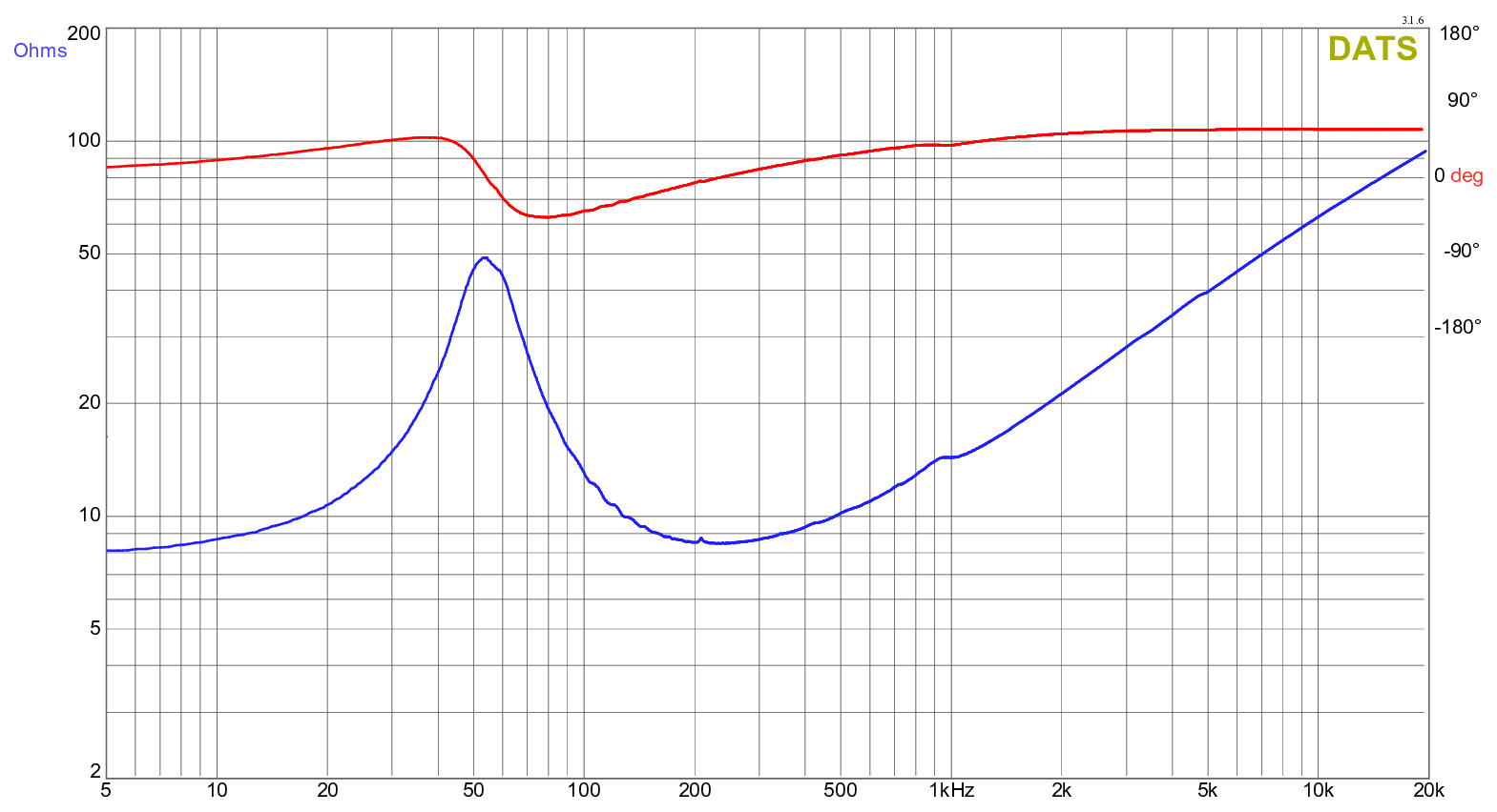 Dayton Audio GF180-8 Impedance