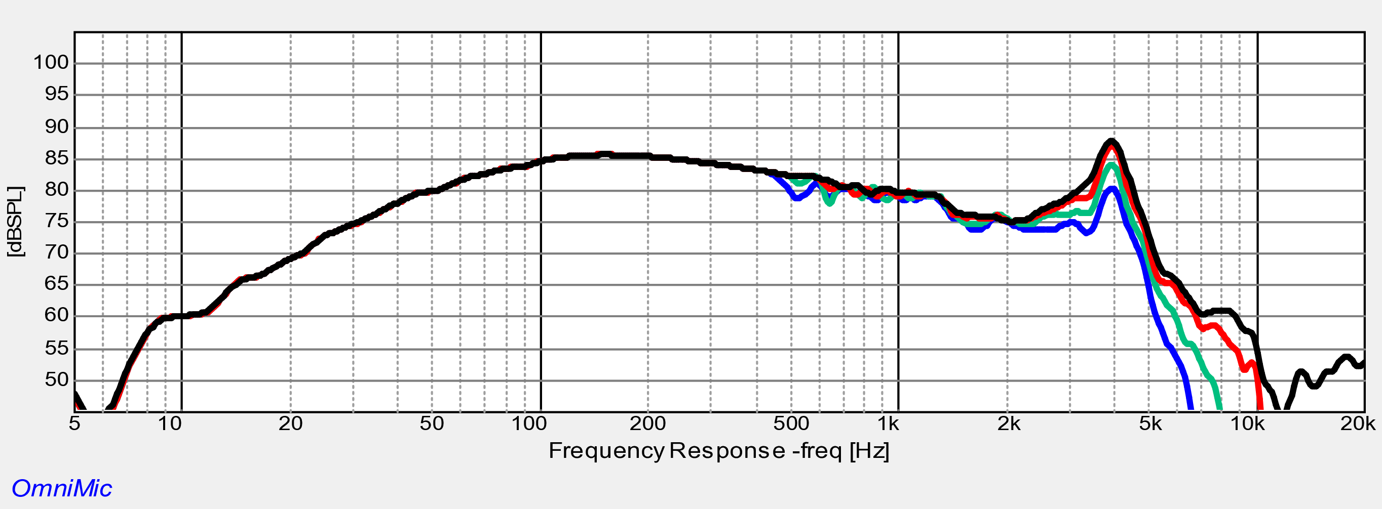Dayton Audio MX5-22 SPL