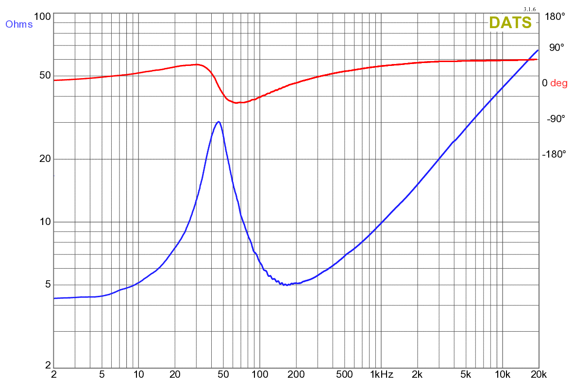 Dayton Audio MX5-22 Impedance