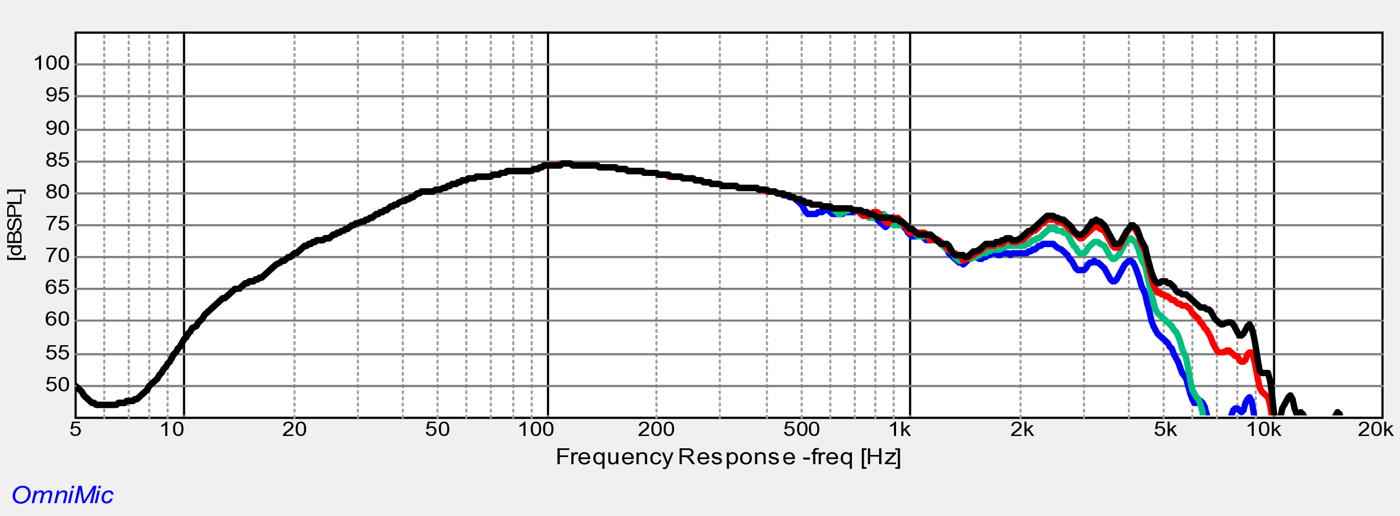 Dayton Audio MX6-22 SPL