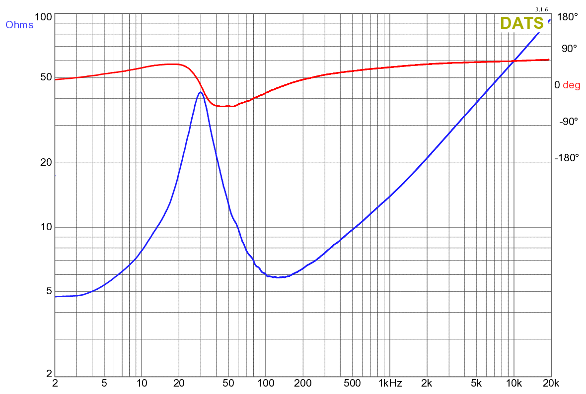 Dayton Audio MX6-22 Impedance