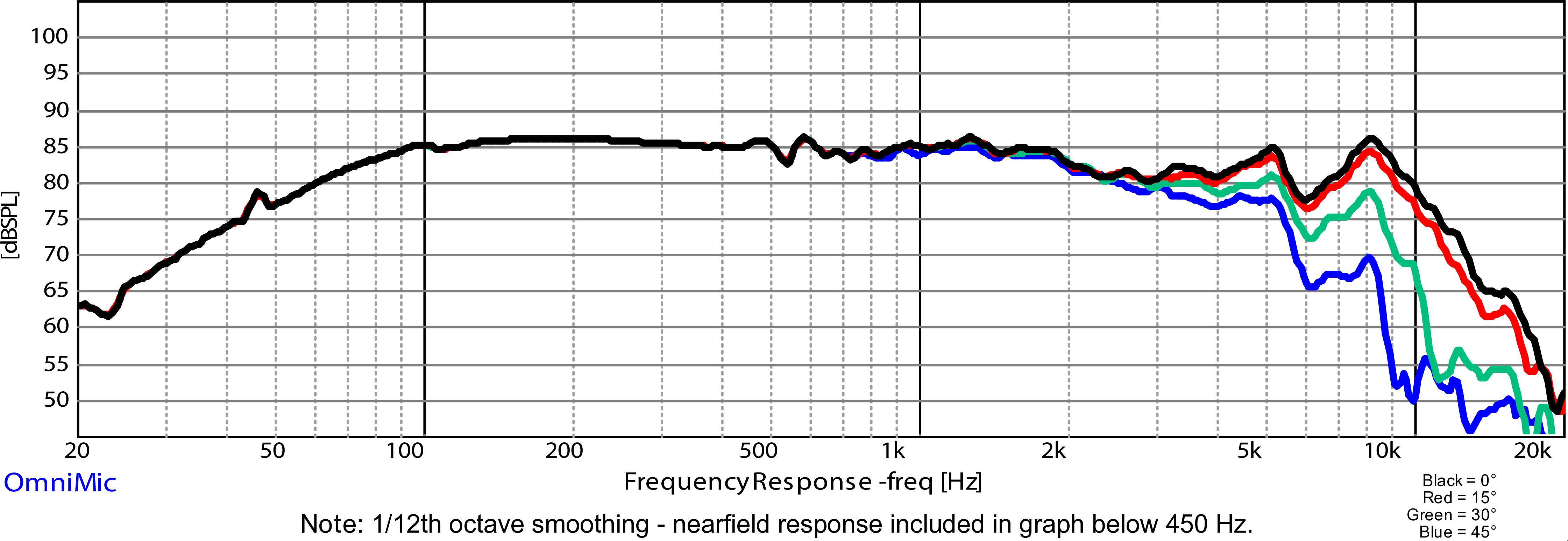 Dayton Audio PCS115-4 SPL
