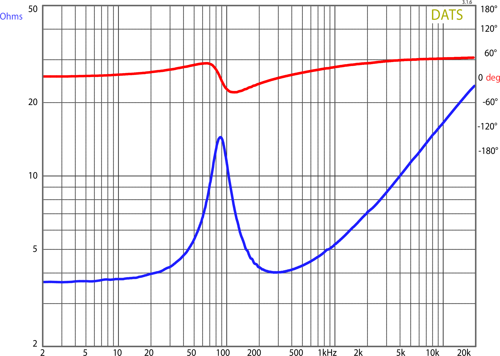 Dayton Audio PCS115-4 Impedance