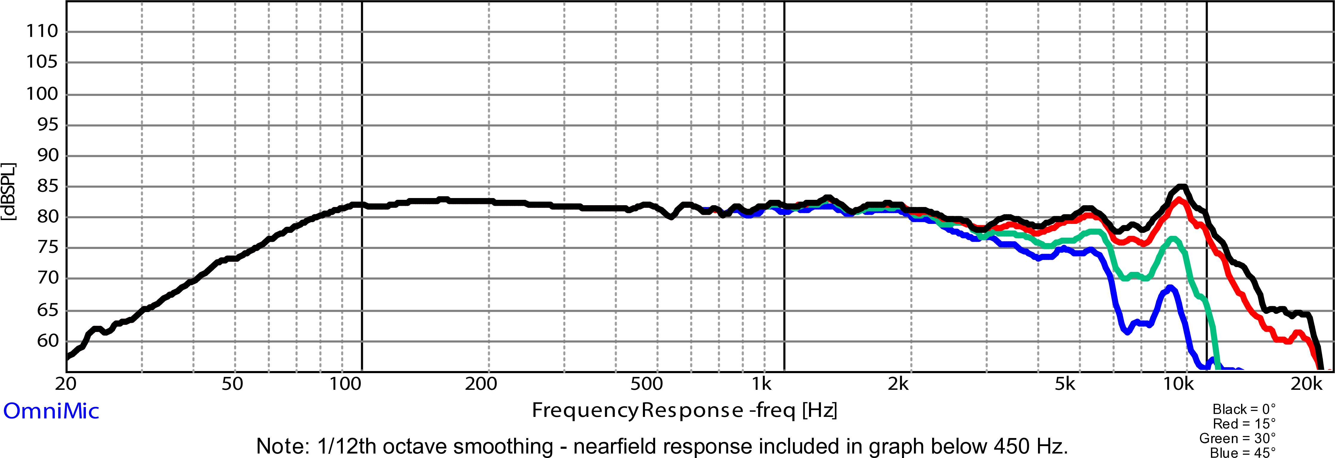 Dayton Audio PCS115-8 SPL