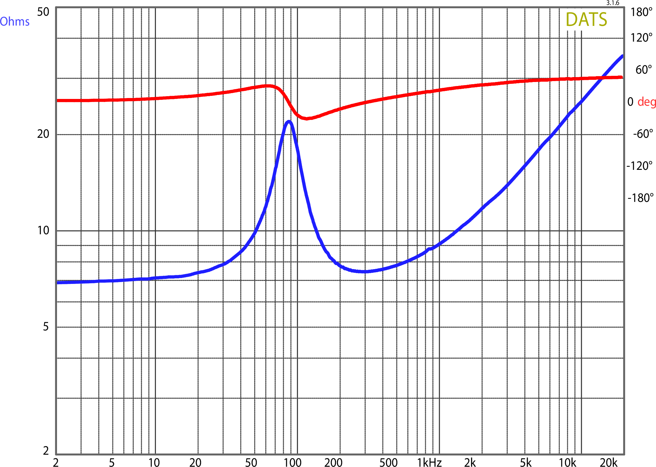 Dayton Audio PCS115-8 Impedance