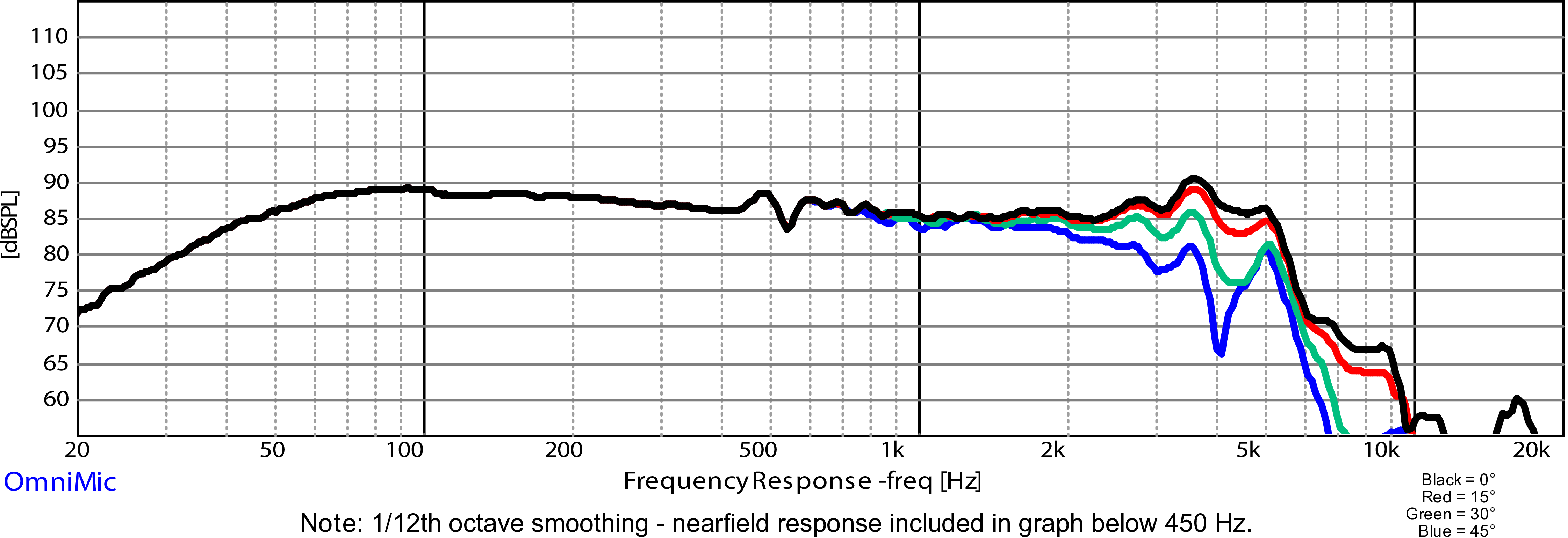 Dayton Audio PCS175-4 SPL