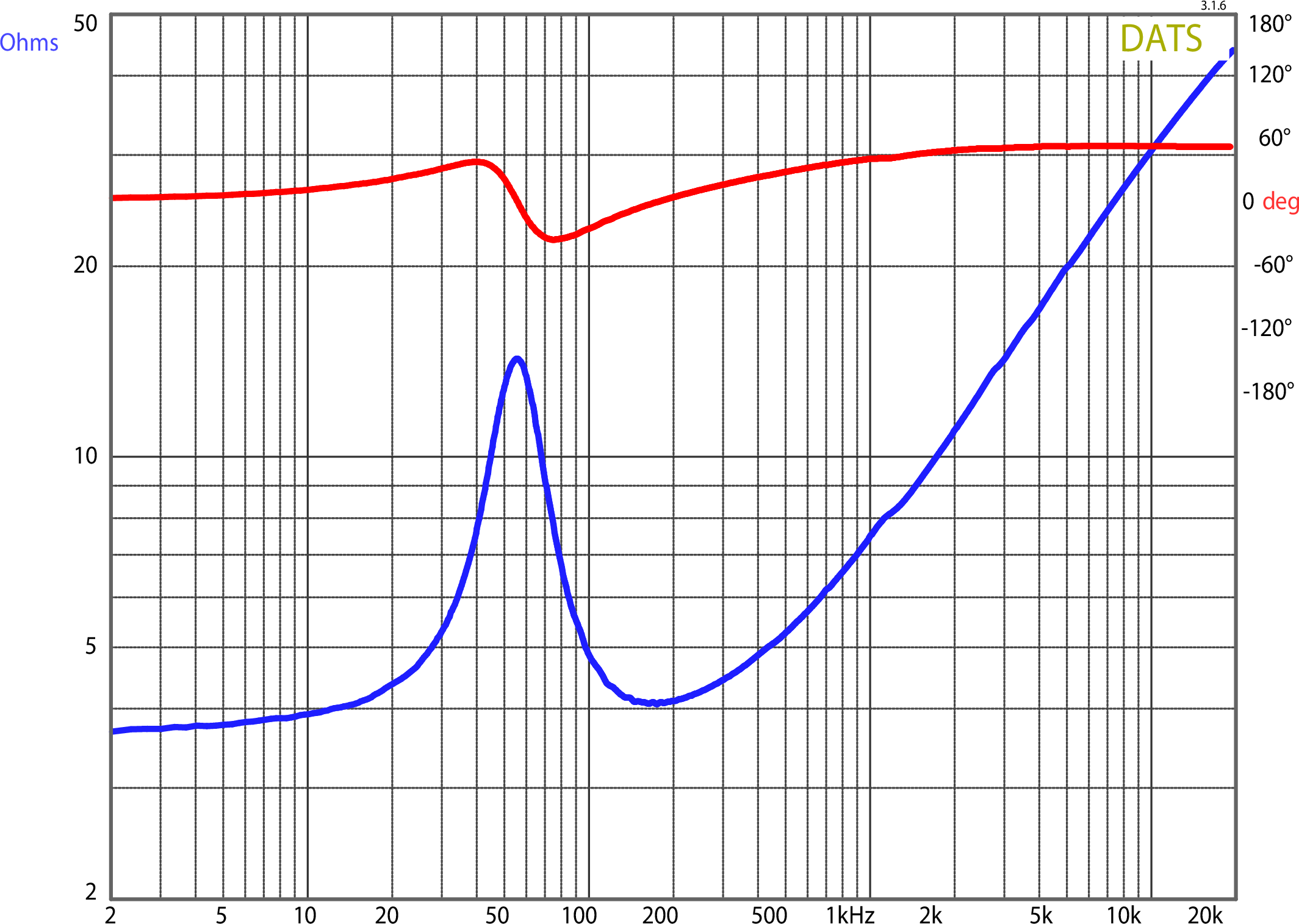 Dayton Audio PCS175-4 Impedance