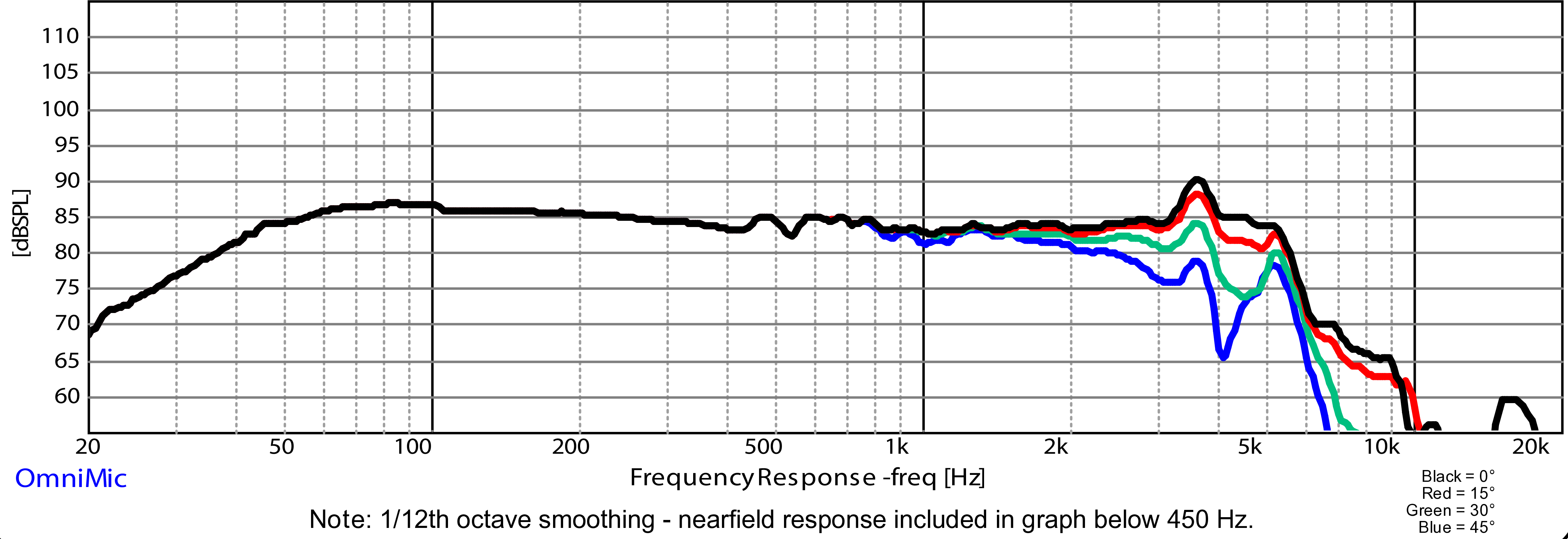 Dayton Audio PCS175-8 SPL
