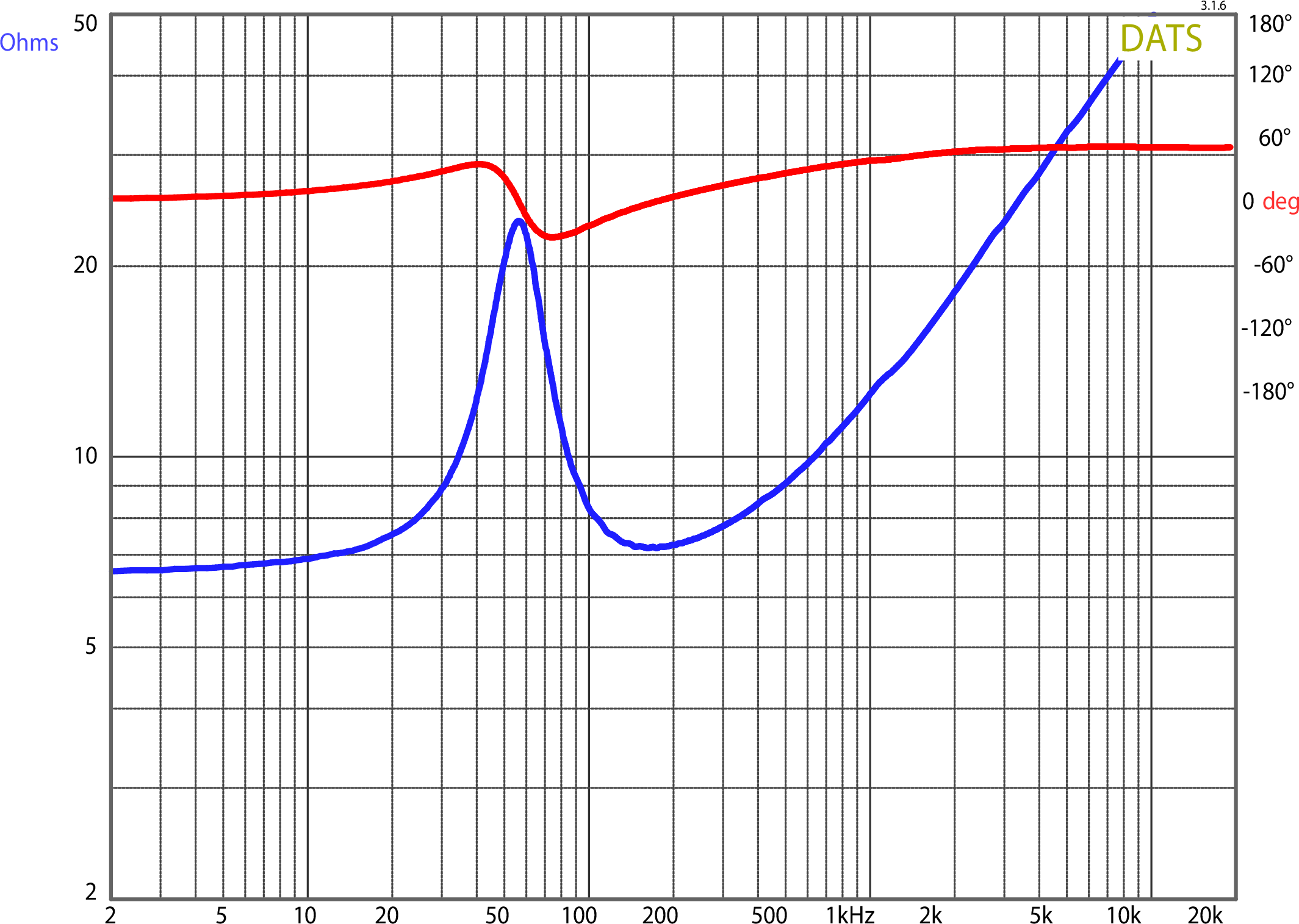 Dayton Audio PCS175-8 Impedance