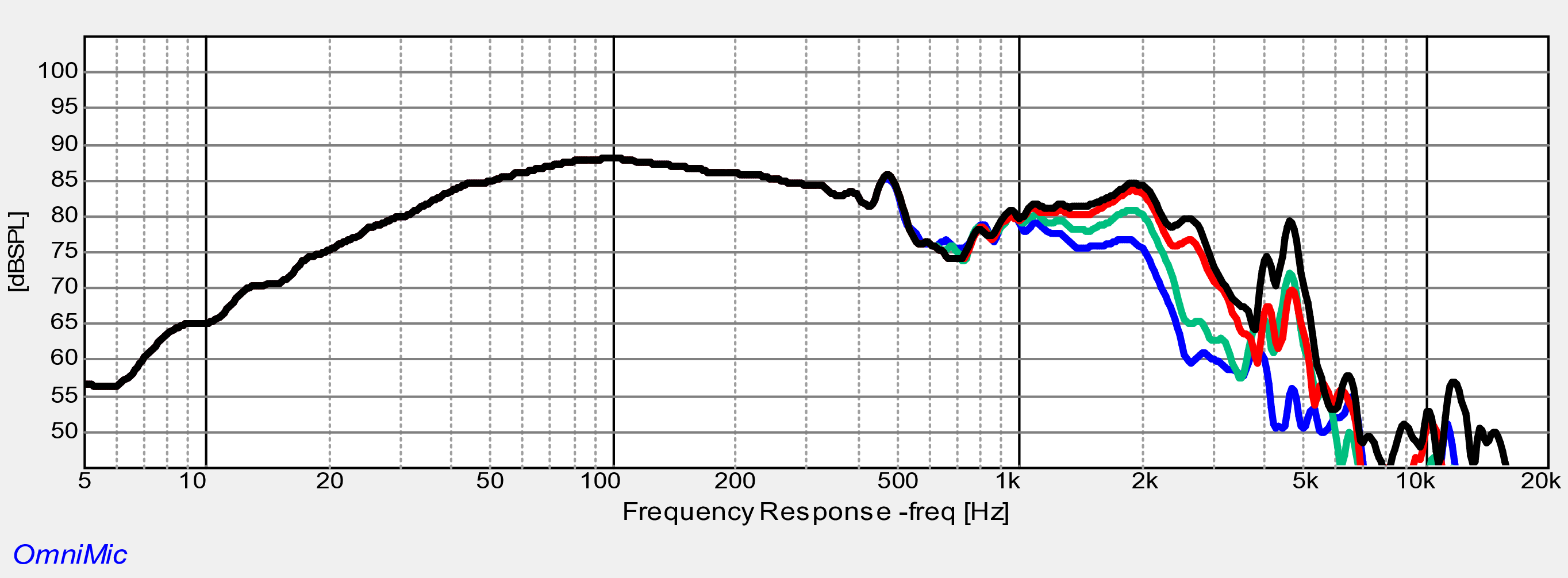 Dayton Audio SS10-22 SPL