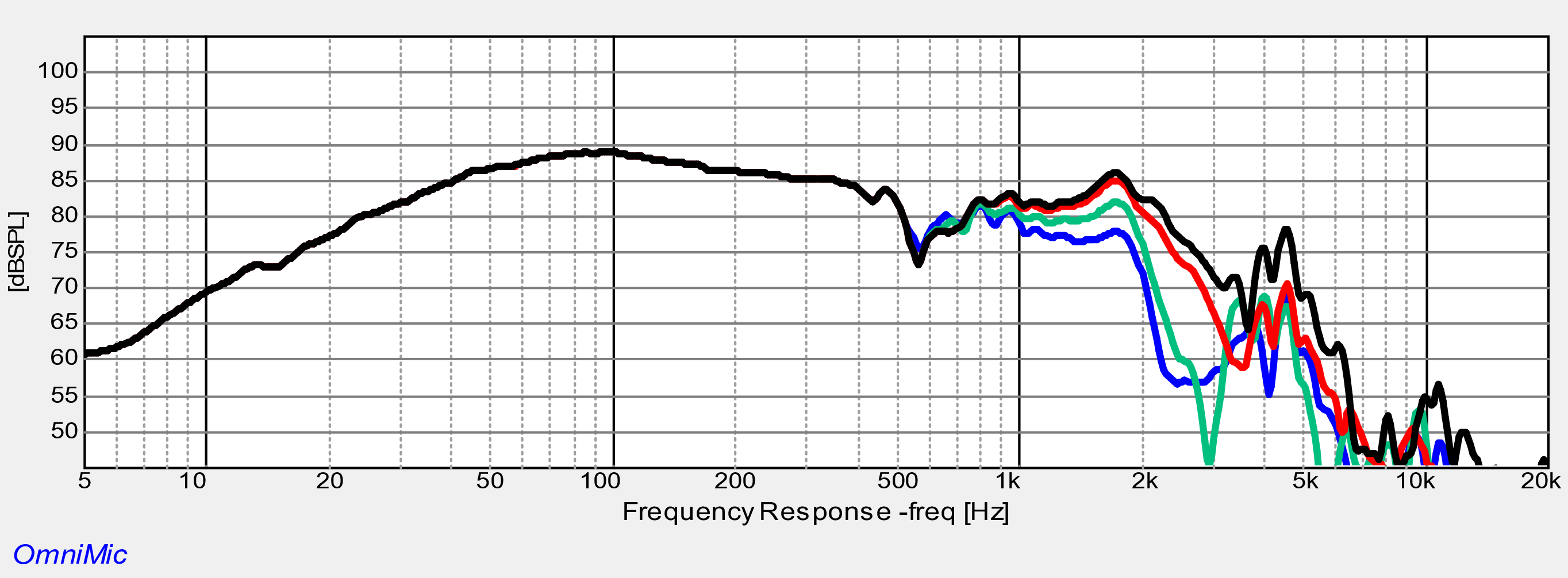 Dayton Audio SS12-22 SPL