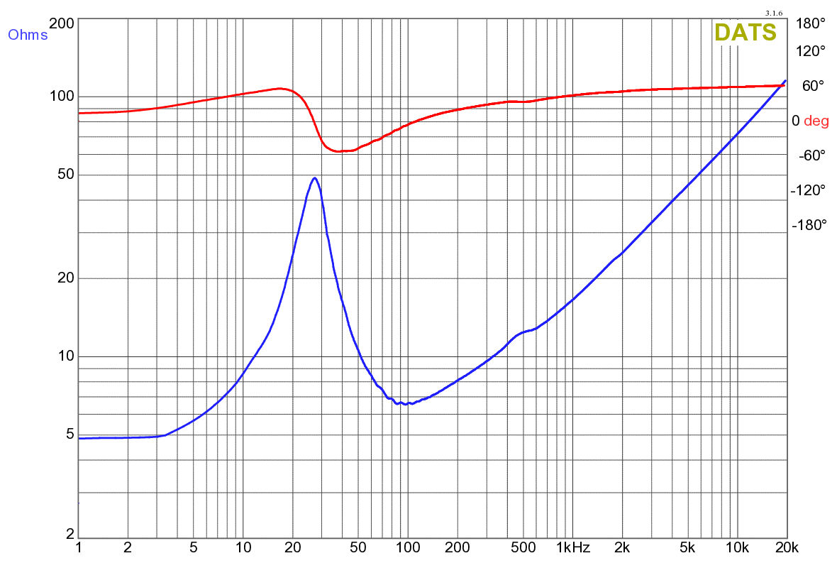 Dayton Audio SS12-22 Impedance