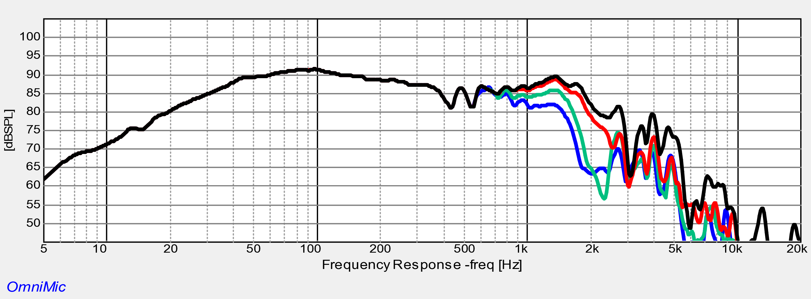 Dayton Audio SS15-22 SPL