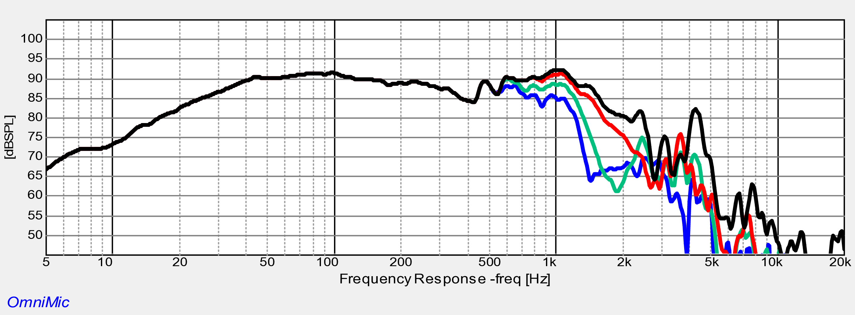 Dayton Audio SS18-22 SPL