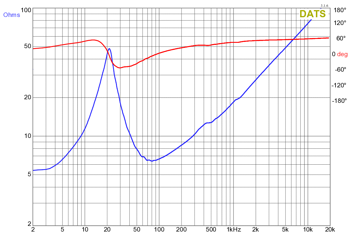 Dayton Audio SS18-22 Impedance