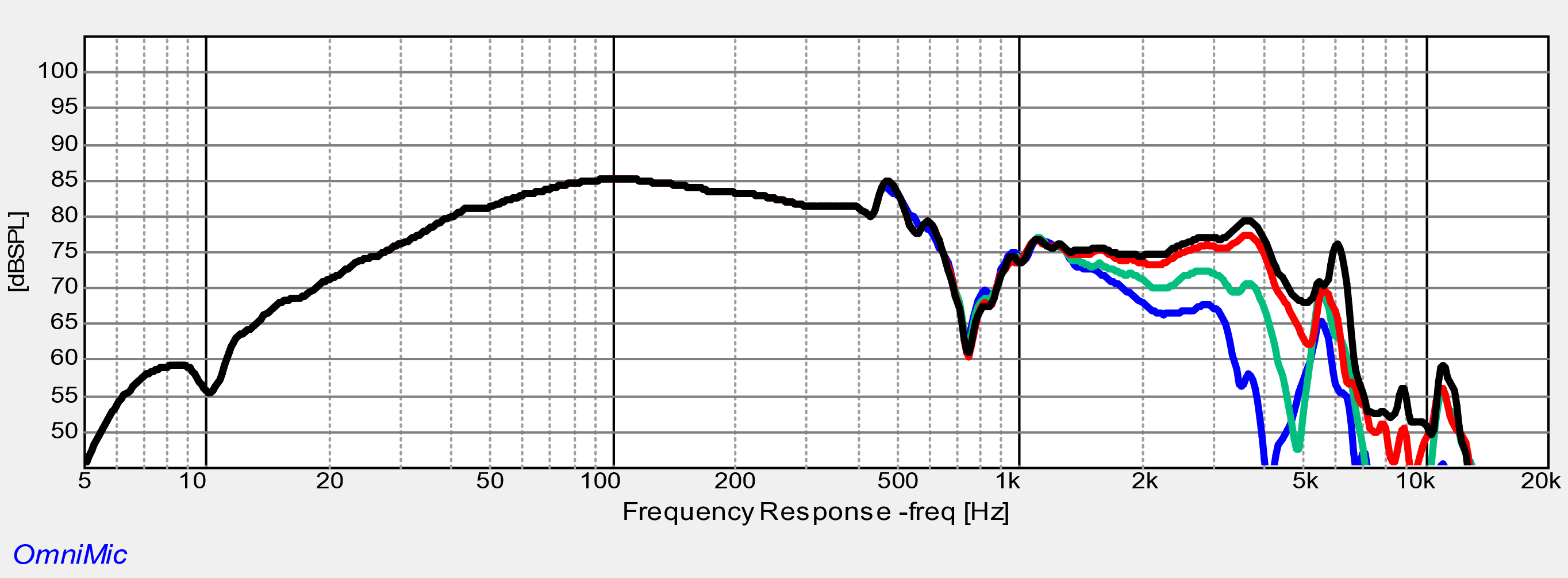 Dayton Audio SS8-22 SPL
