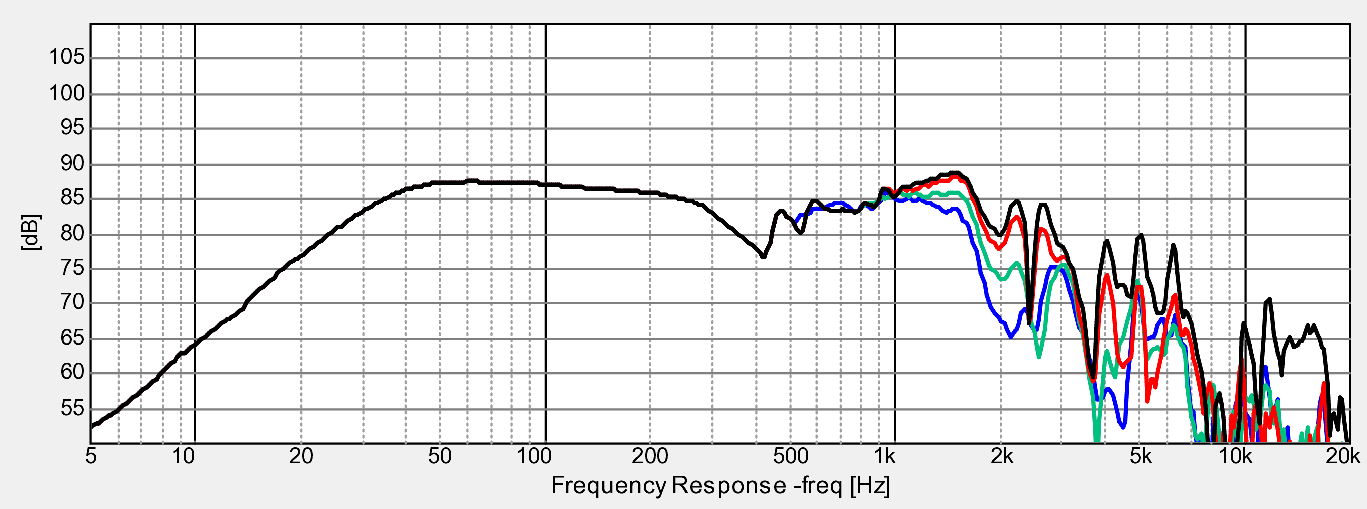 Dayton Audio UMII10-22 SPL