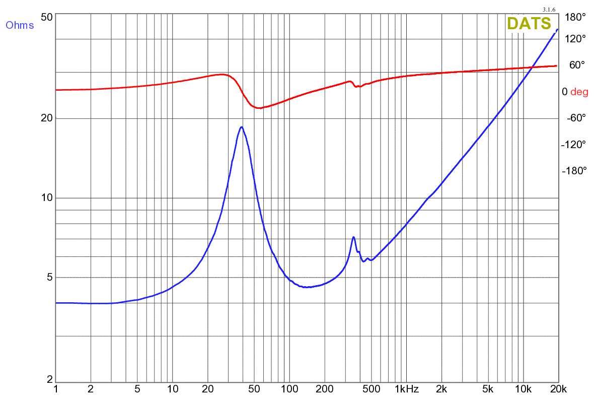 Dayton Audio UMII10-22 Impedance