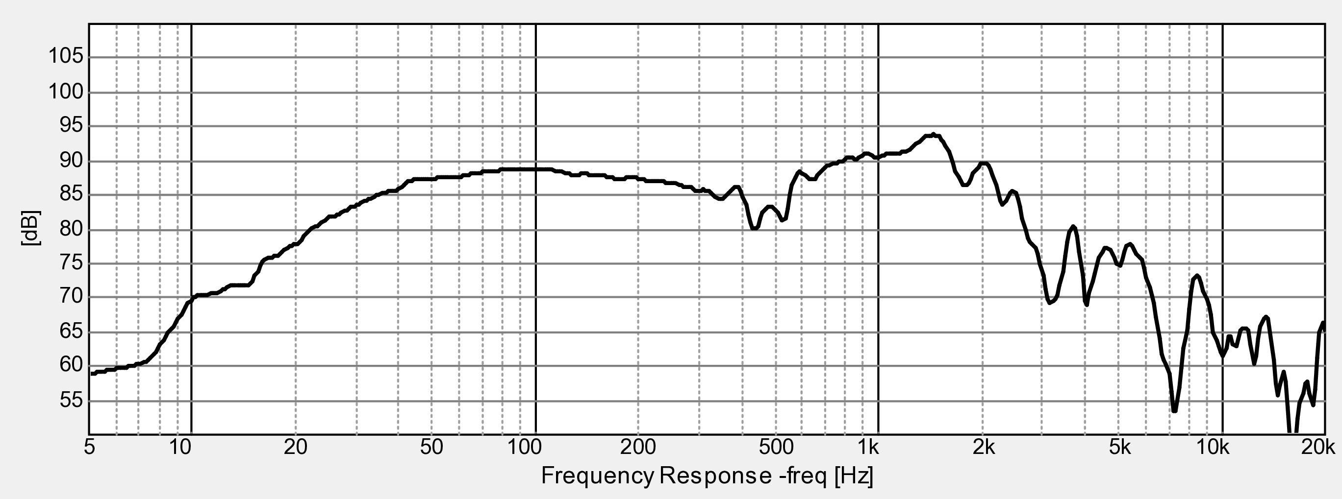 Dayton Audio UMII12-22 SPL