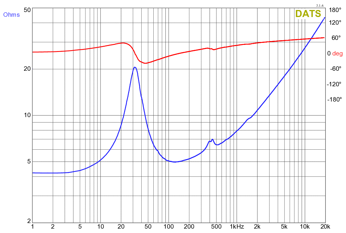 Dayton Audio UMII12-22 Impedance