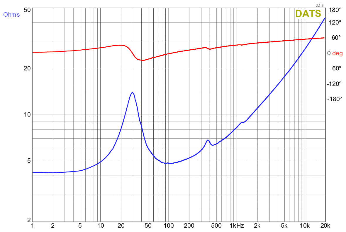 Dayton Audio UMII15-22 Impedance