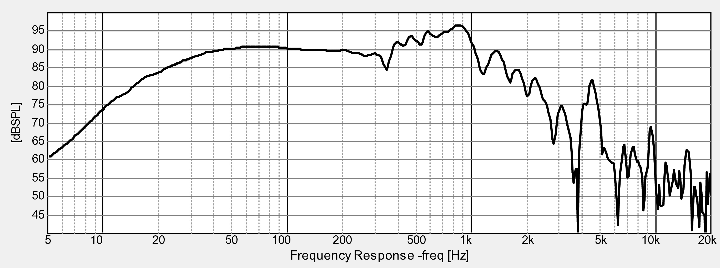 Dayton Audio UMII18-22 SPL