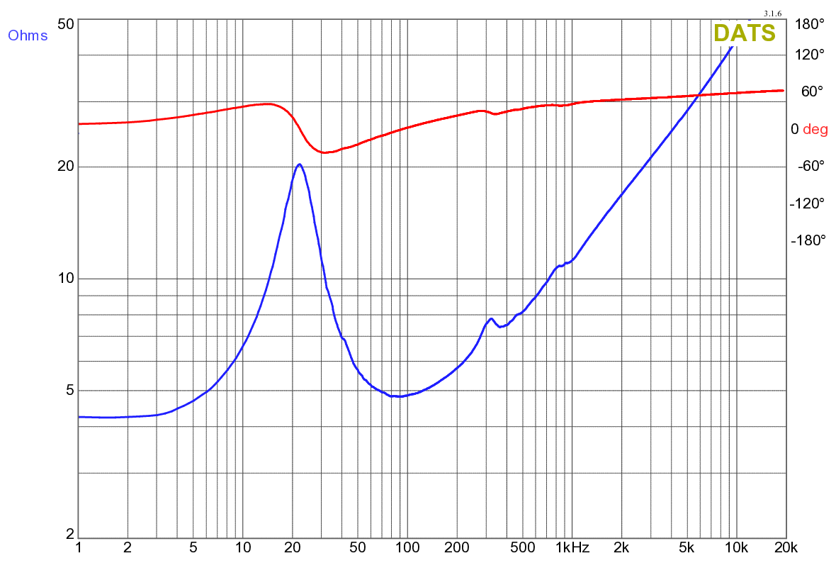 Dayton Audio UMII18-22 Impedance