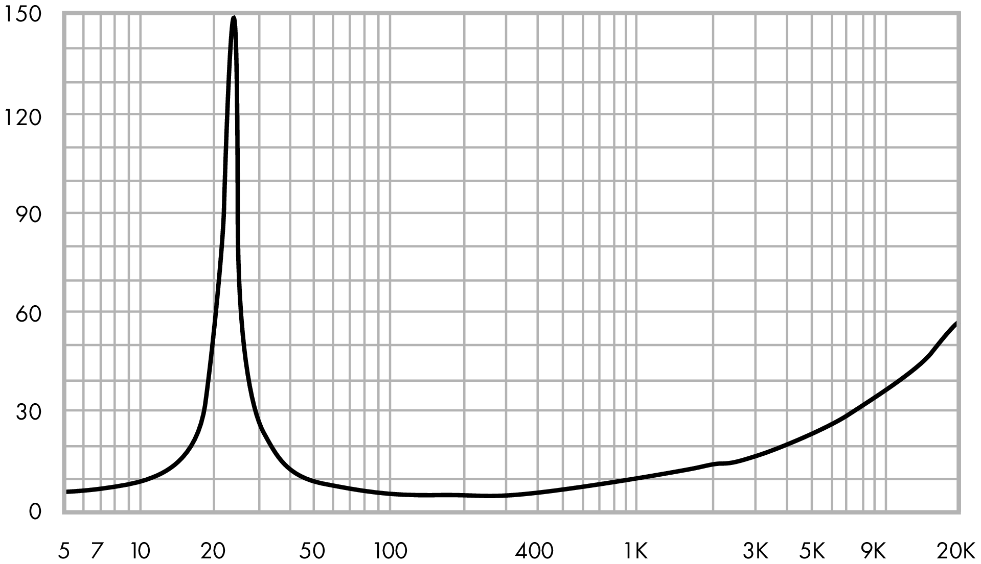 ETON 11-212/C8/50 HEX Impedance