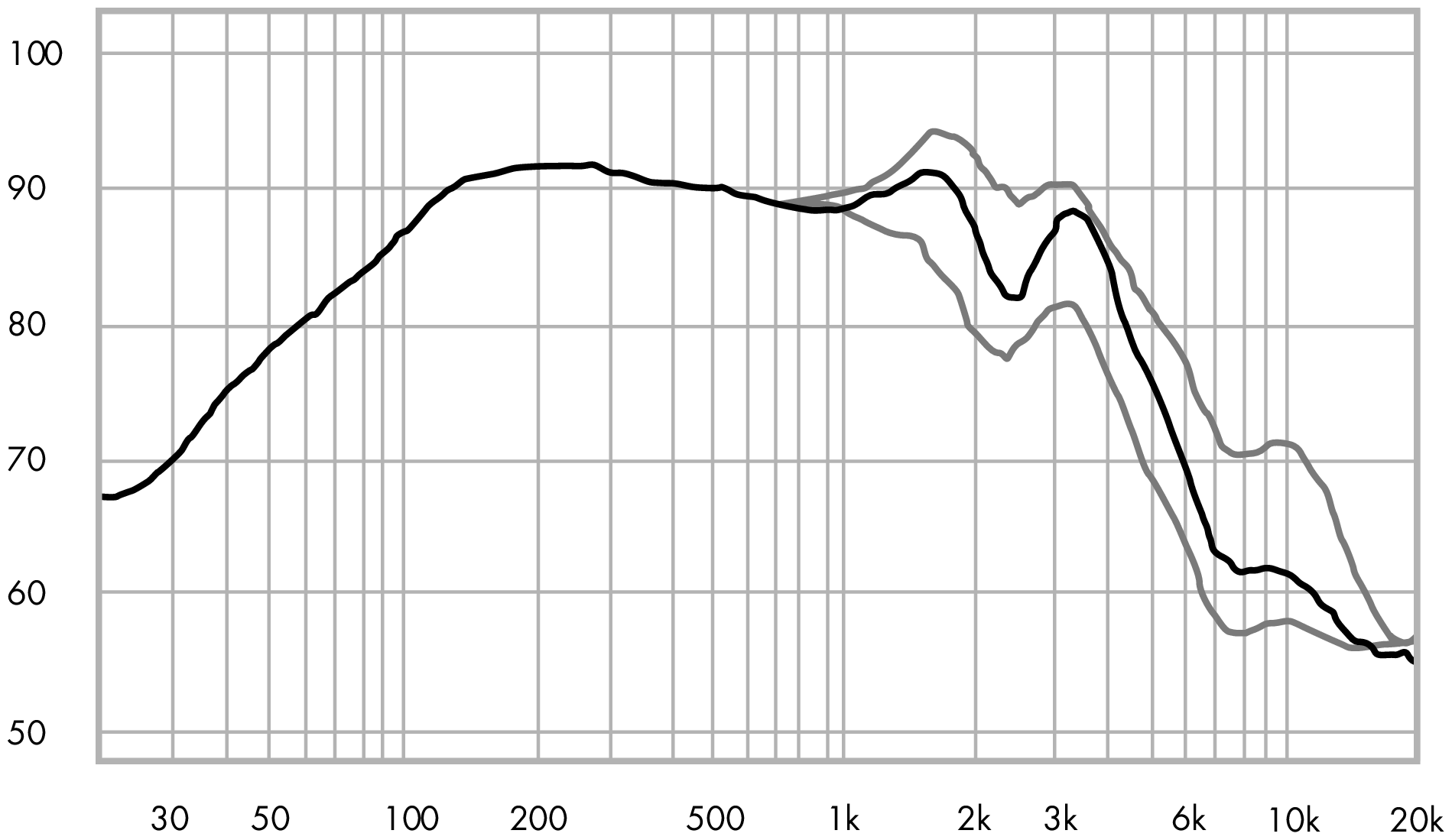 ETON 11-612/C8/50 RP SPL