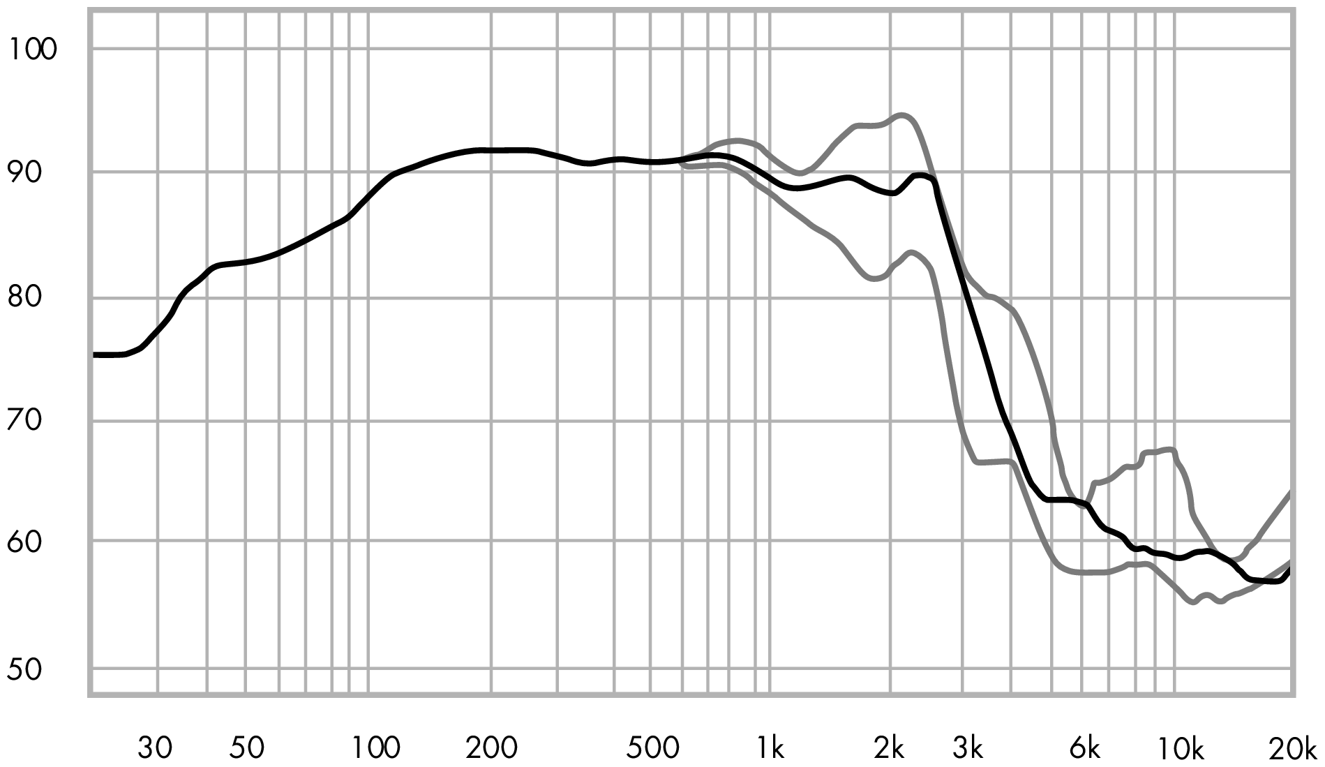 ETON 12-212/C8/62 HEX SPL