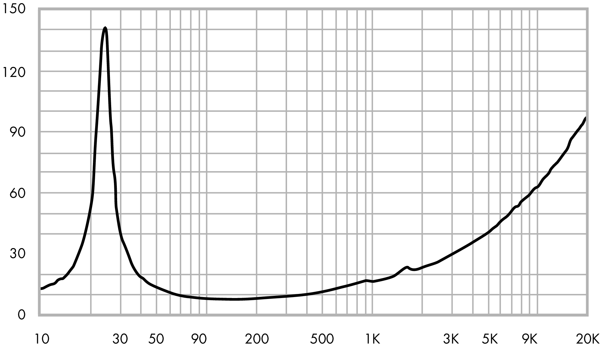 ETON 12-212/C8/62 HEX Impedance