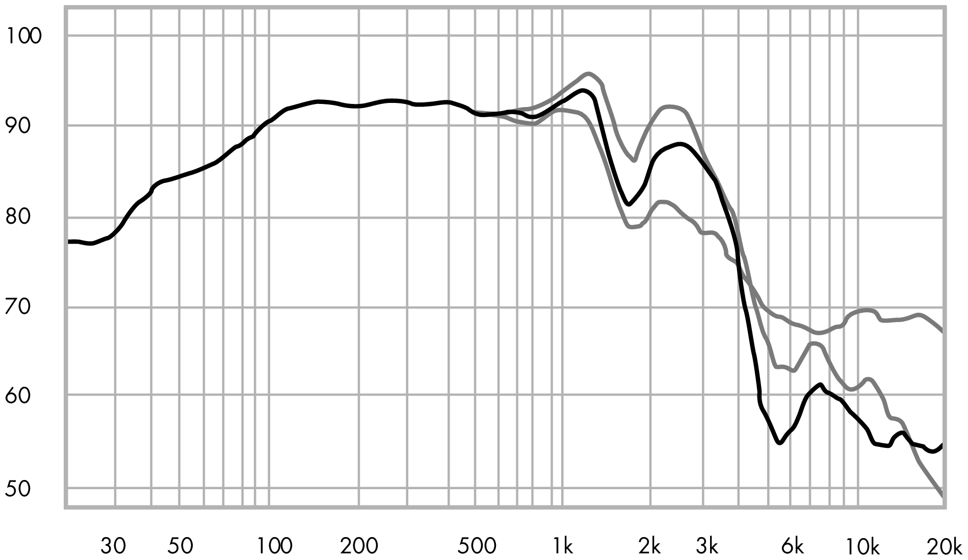 ETON 12-612/C8/62 RP SPL