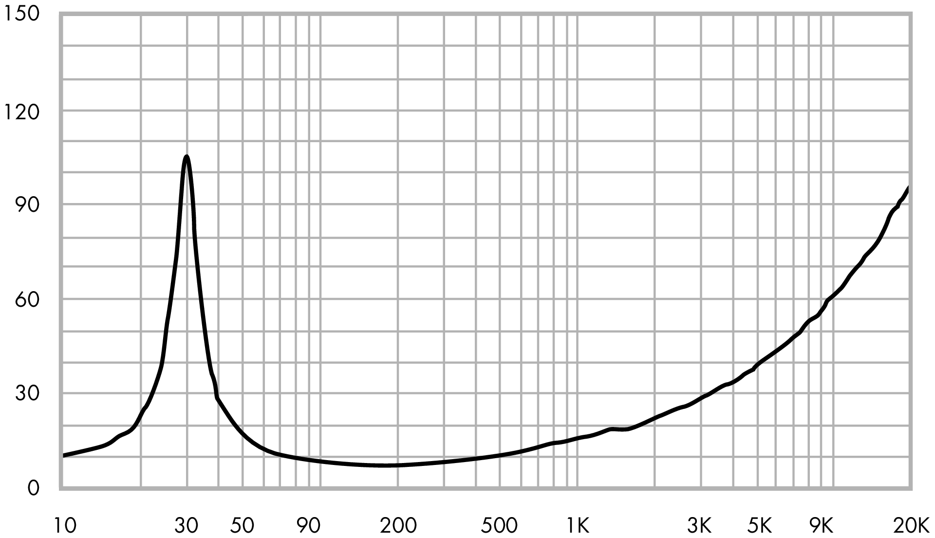ETON 12-612/C8/62 RP Impedance