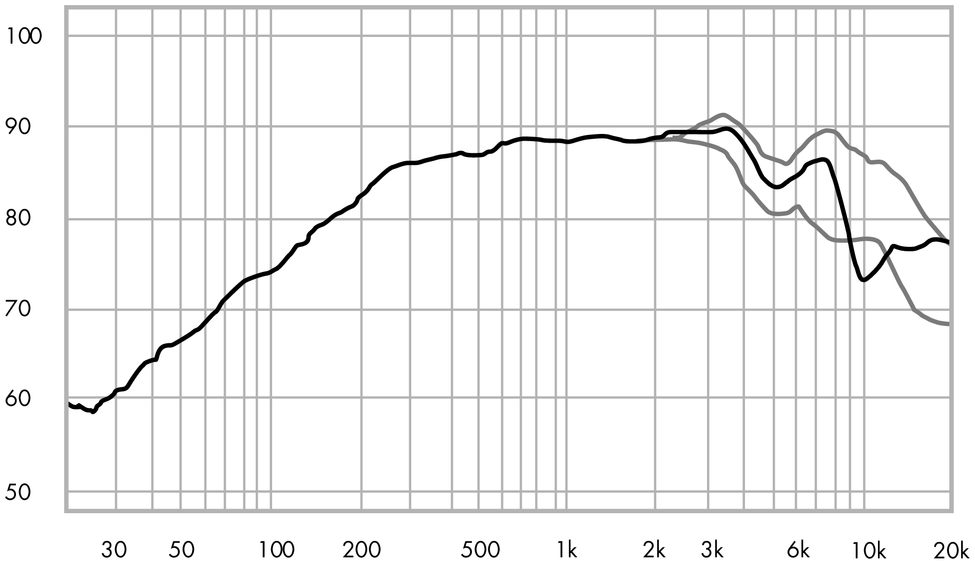 ETON 3-212/C8/25 HEX SPL