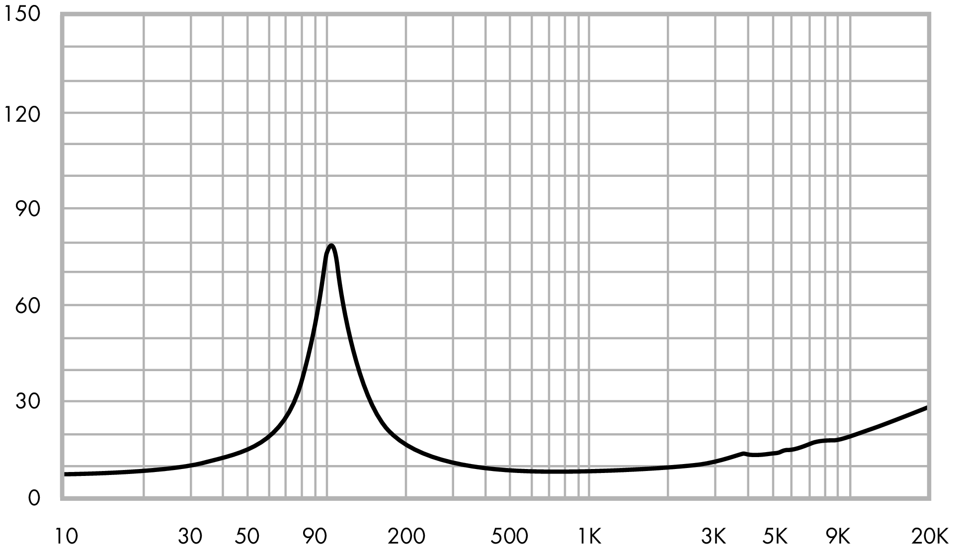 ETON 3-212/C8/25 HEX Impedance