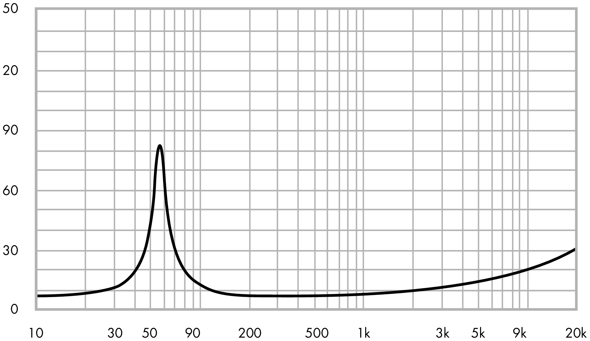 ETON 4-208 Impedance