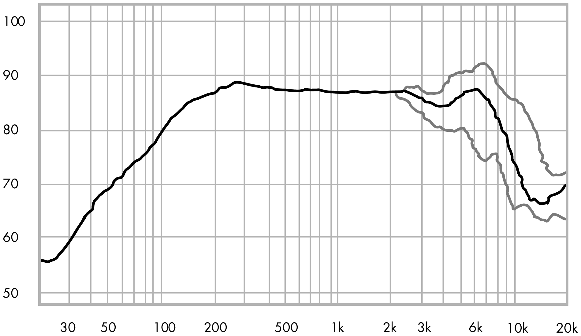 ETON 4-212/C8/25 HEX SPL