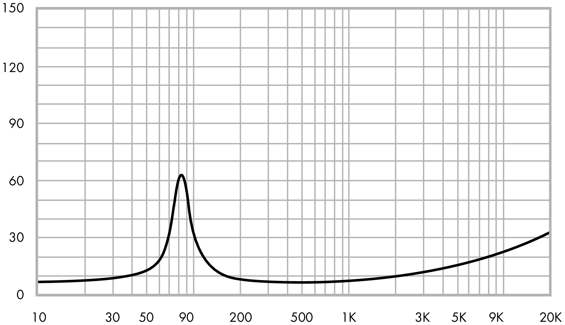 ETON 4-212/C8/25 HEX Impedance