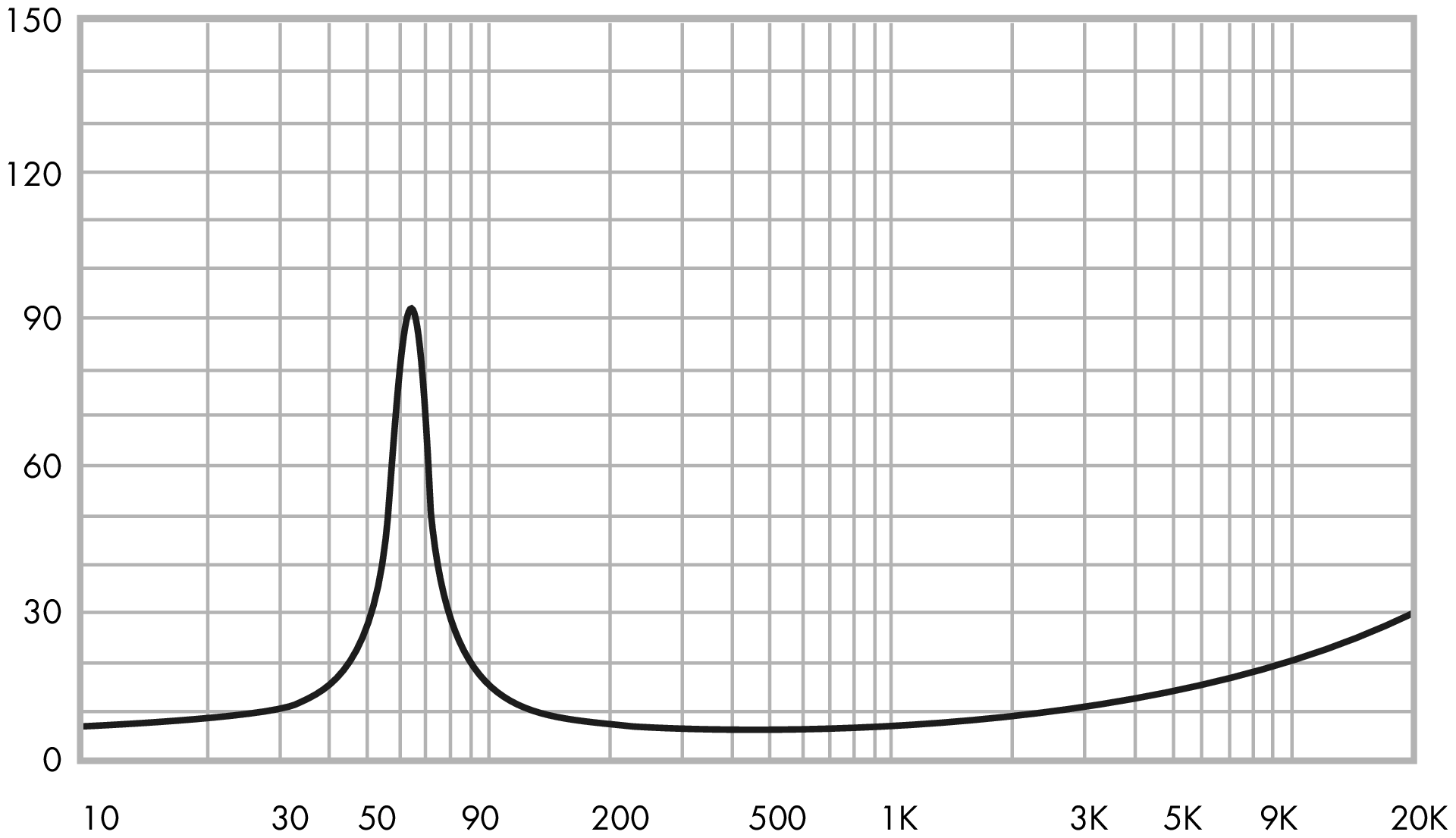 ETON 4-308 Impedance