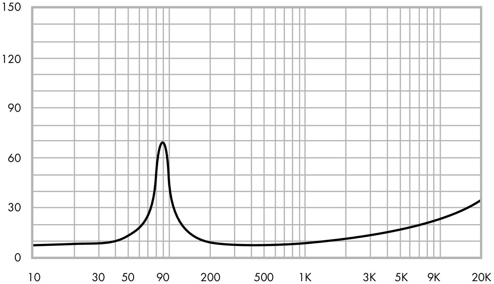 ETON 4-312/C8/25 HEX Impedance