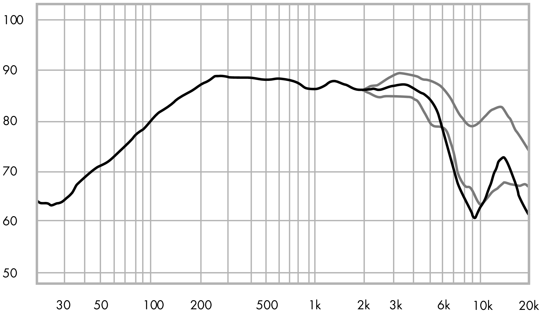 ETON 4-512/C8/25 RP SPL