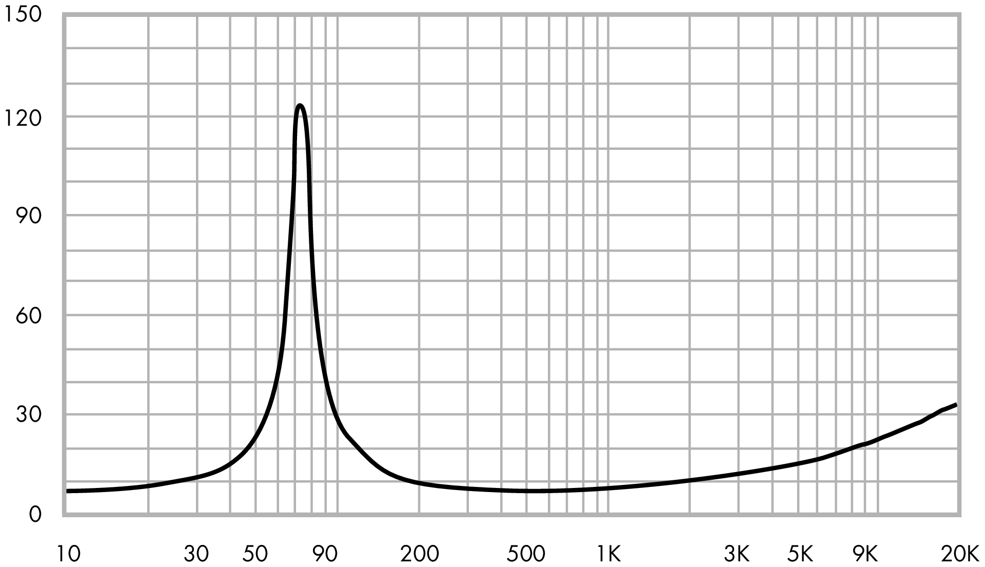 ETON 4-512/C8/25 RP Impedance