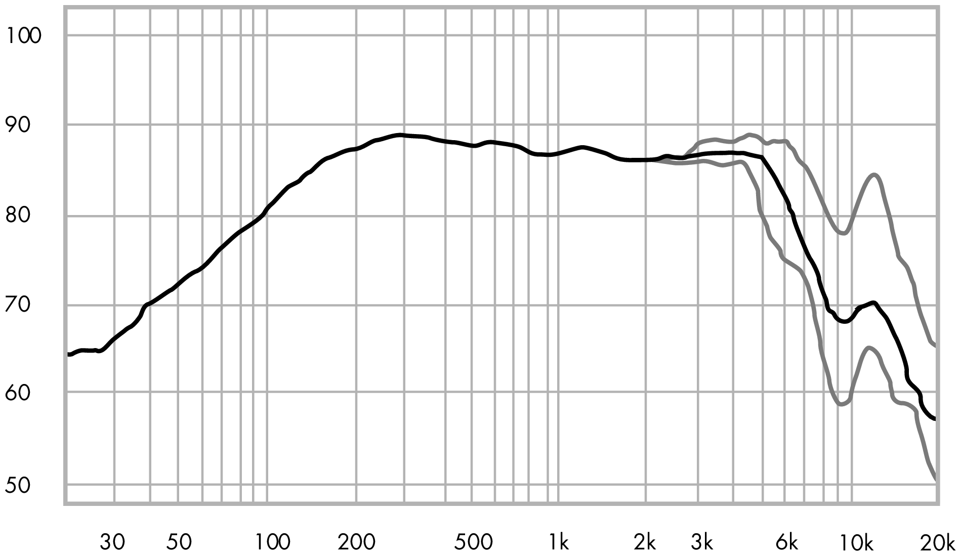 ETON 4-612/C8/25 RP SPL