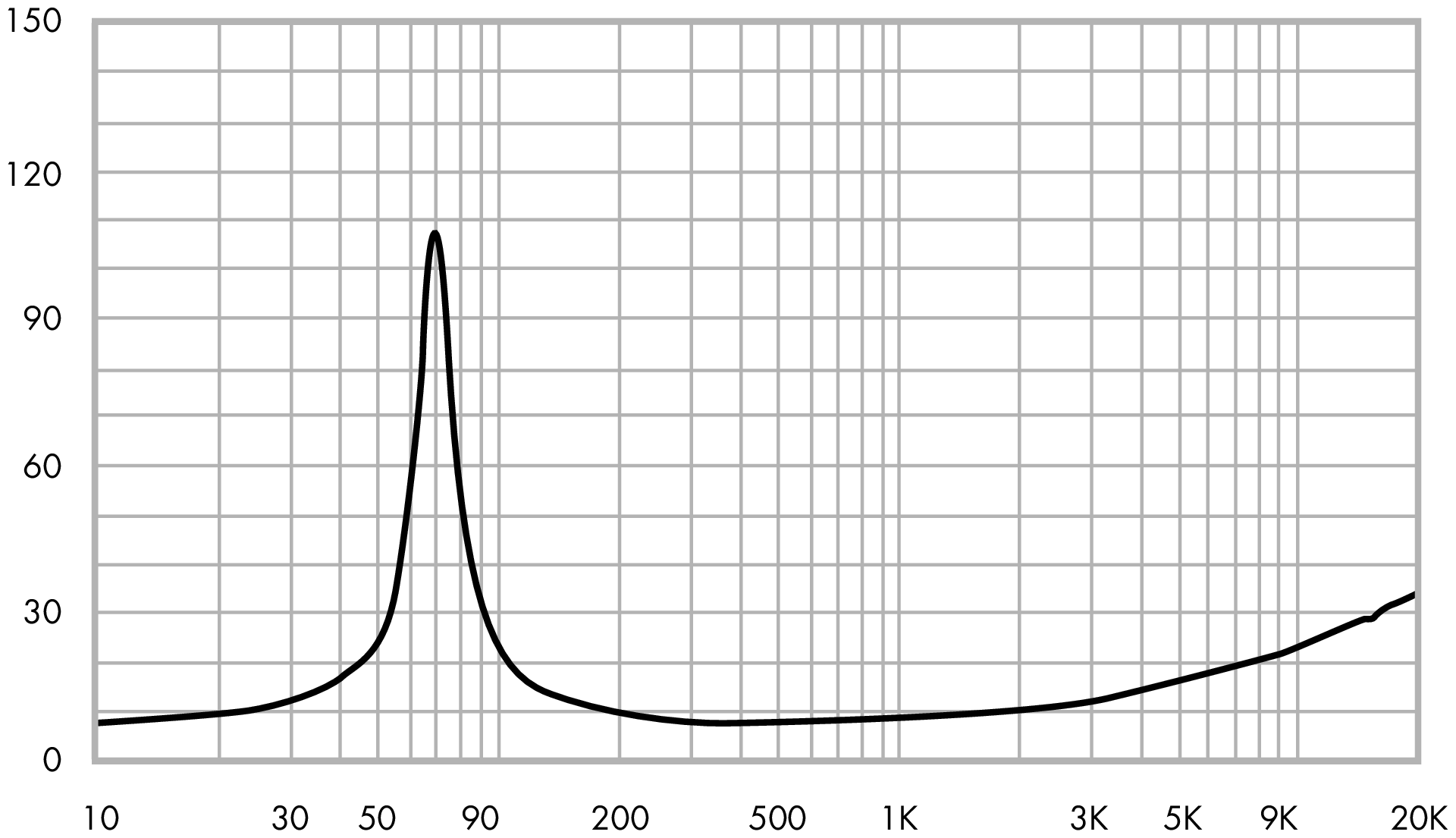 ETON 4-612/C8/25 RP Impedance