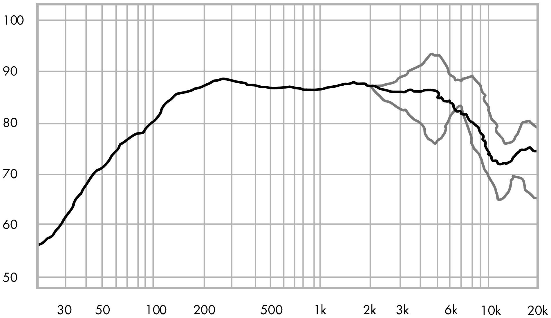 ETON 5-212/C8/25 HEX SPL