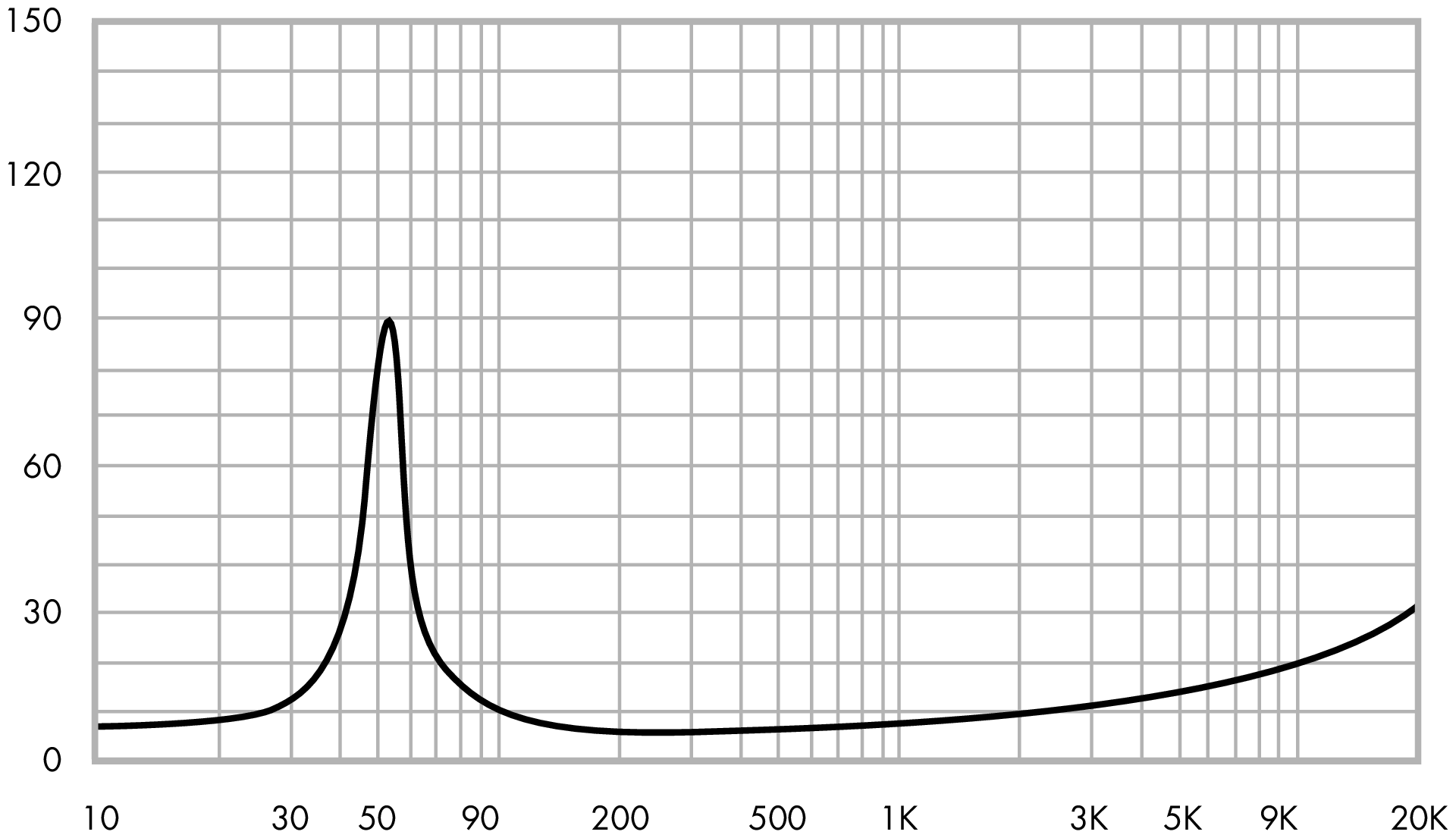 ETON 5-312/C8/25 HEX Impedance