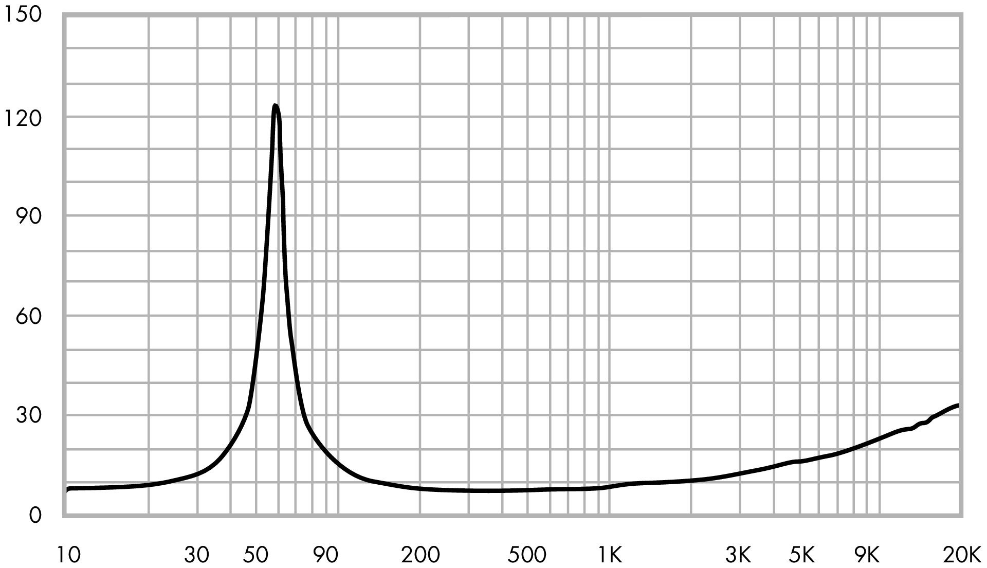 ETON 5-512/C8/25 RP Impedance